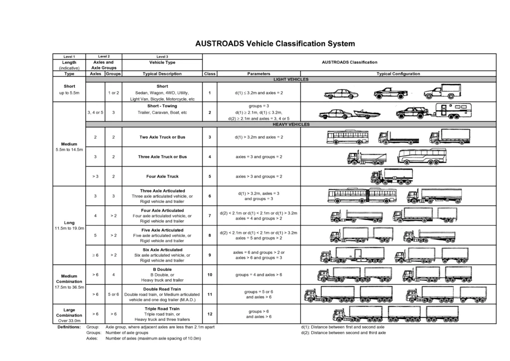 vehicle-classification